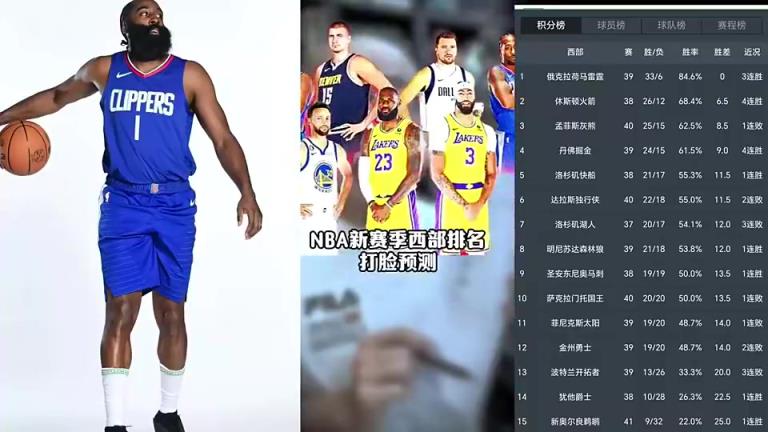 打臉繼續(xù)！賽季初王猛預(yù)測快船未進(jìn)前十 如今排名第五打進(jìn)季后賽